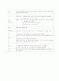 [간호학]소아과 병동 [폐렴]pneumonia case study 15페이지