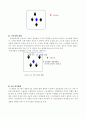 도보경호대형에 대하여 6페이지