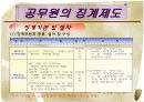 공무원의 신분 보장과 징계  19페이지