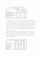 학습 능력 향상을 위한 웹 기반의 자기주도적 교수 33페이지