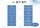 항공기 기내방송 PPT 11페이지