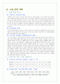 외식사업 창업계획서 스위스 요리 퓨전음식점 4페이지