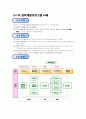 관광 인적자원 경력개발프로그램 6페이지