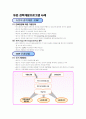 관광 인적자원 경력개발프로그램 12페이지