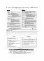 관광 인적자원 경력개발프로그램 16페이지