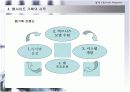 웹사이트 기획 및 제작 11페이지