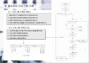 웹사이트 기획 및 제작 24페이지