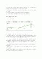 환율과 주가 5페이지
