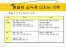 환율변동이 경제에 미치는 영향 6페이지