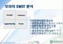 비와 보아의 성공요인 10페이지
