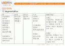 음식물처리기 루펜 마케팅 18페이지