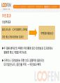 음식물처리기 루펜 마케팅 40페이지