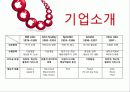 Apple의 혁신적인 경영전략 3페이지