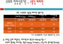 [생애주기 영양학] 수유부의 영양섭취기준과 식사지도 12페이지