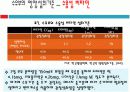 [생애주기 영양학] 수유부의 영양섭취기준과 식사지도 13페이지