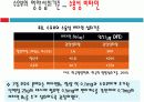 [생애주기 영양학] 수유부의 영양섭취기준과 식사지도 14페이지