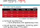 [생애주기 영양학] 수유부의 영양섭취기준과 식사지도 16페이지
