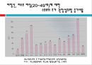 [생애주기 영양학] 수유부의 영양섭취기준과 식사지도 21페이지