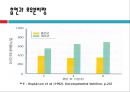 [생애주기 영양학] 수유부의 영양섭취기준과 식사지도 25페이지