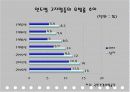 고지혈증과 관련된 기능성식품들 4페이지