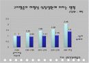 고지혈증과 관련된 기능성식품들 5페이지
