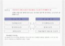 근로기준법 정리(인사노무 업그레이드) 10페이지