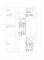 NCU(신경외과 중환자실) 실습 리포트 3페이지