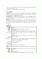 NCU(신경외과 중환자실) 실습 리포트 11페이지