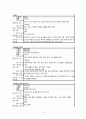 NCU(신경외과 중환자실) 실습 리포트 13페이지