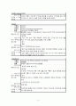 NCU(신경외과 중환자실) 실습 리포트 14페이지