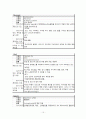 NCU(신경외과 중환자실) 실습 리포트 15페이지