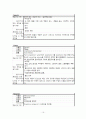 NCU(신경외과 중환자실) 실습 리포트 16페이지