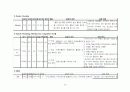 NCU(신경외과 중환자실) 실습 리포트 20페이지