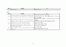 NCU(신경외과 중환자실) 실습 리포트 22페이지