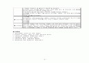 NCU(신경외과 중환자실) 실습 리포트 28페이지