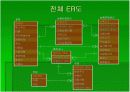 중고 거래 사이트 DB 구축 17페이지