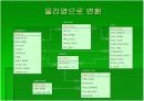 중고 거래 사이트 DB 구축 18페이지