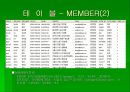 중고 거래 사이트 DB 구축 22페이지