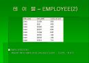 중고 거래 사이트 DB 구축 24페이지