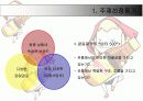 경로전략 3페이지