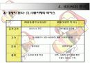 경로전략 10페이지