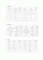 [논문] 뇌경색 Case study  10페이지