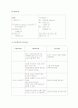 [논문] 뇌경색 Case study  11페이지