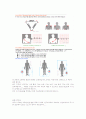 EKG 부착부위 2페이지