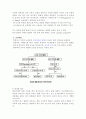 UGI bleeding -Case study 4페이지