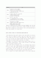 지상파 4사의 편성 특징 비교 5페이지