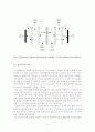 전기투석(Electrodialysis) 3페이지
