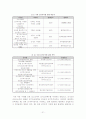 전기투석(Electrodialysis) 22페이지