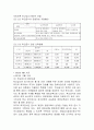 단체급식의 유형의문제점과 개선방안 7페이지