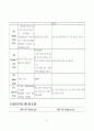 요추 척추관 협착증(Spinal stenosis of lumbar spine)case study 31페이지